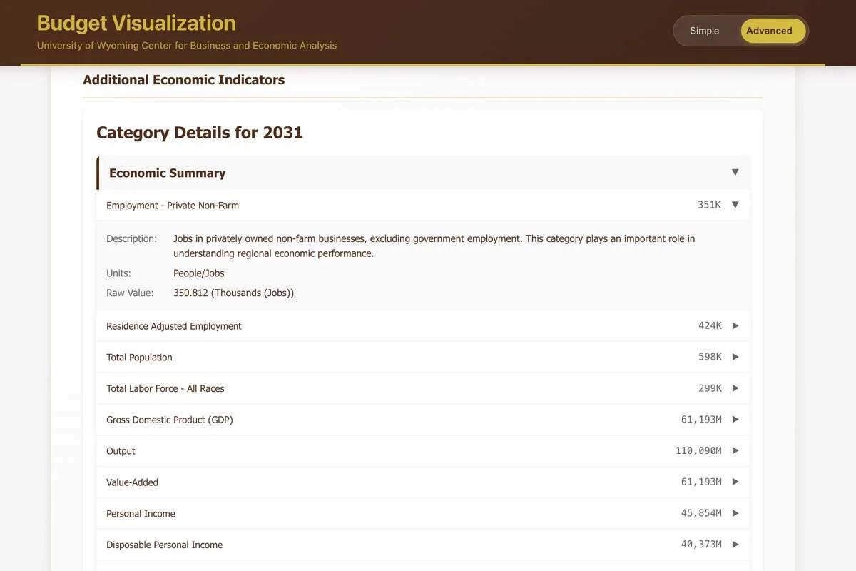 Wyoming State Budget Visualization - Image 1