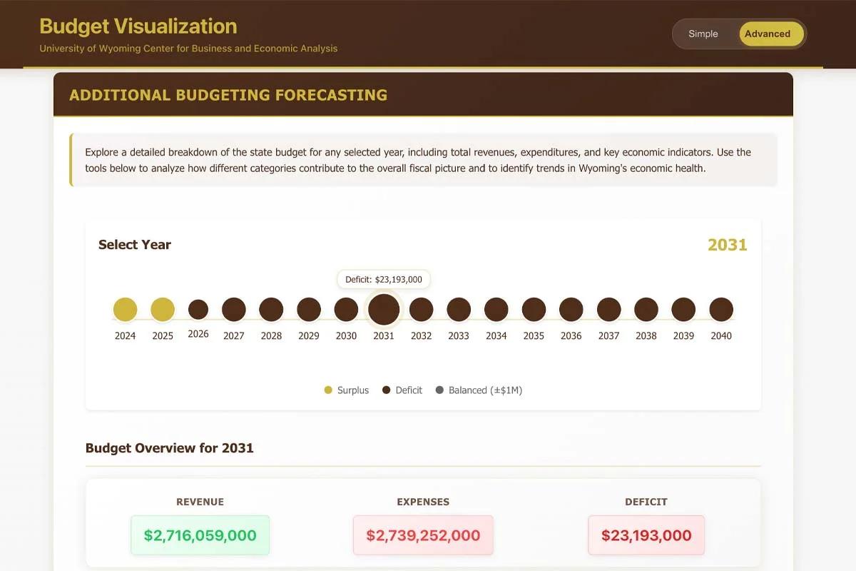 Wyoming State Budget Visualization - Image 2