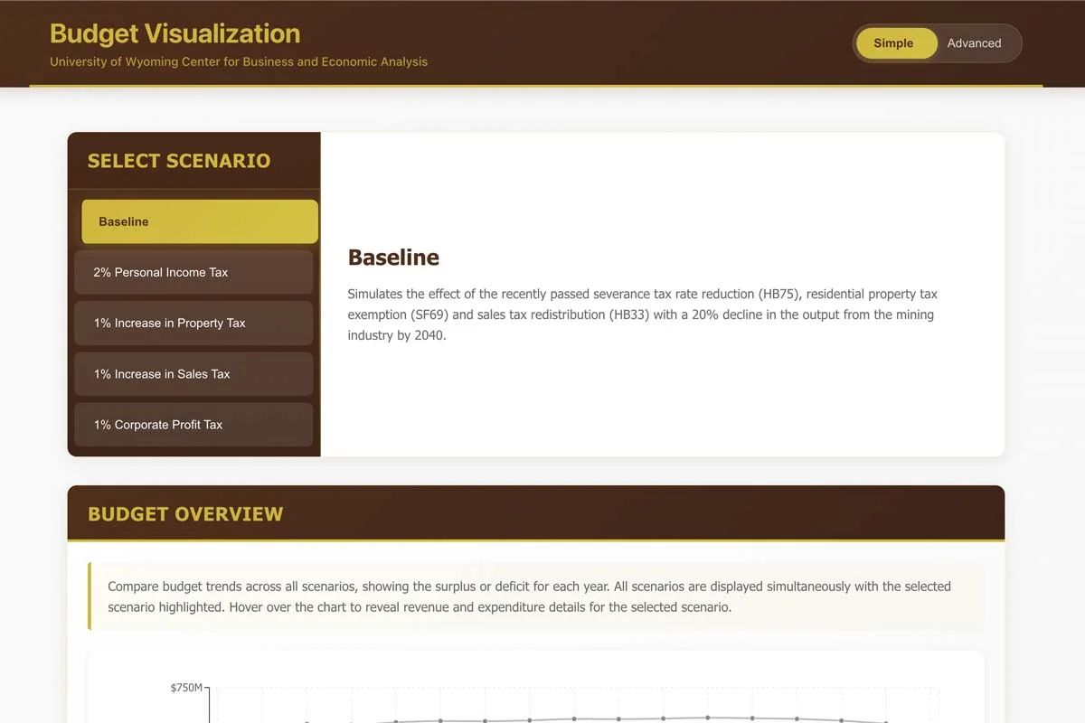 Wyoming State Budget Visualization