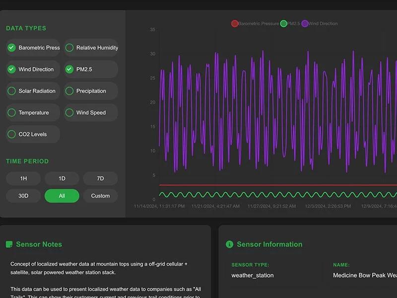 MapsFi Sensor Tracking - Image 2